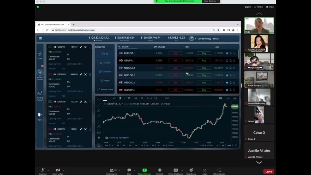 Foreign Exchange Market, Electronic trading platform, Trading strategy, Finance, Trader, Broker CM LIVE TRADING PLATFORM (VIEW-ONLY)