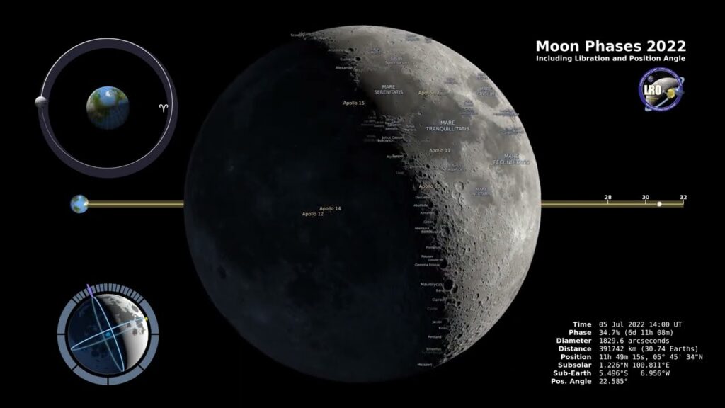 Quantum computing, Computing, Artificial intelligence, Algorithm Moon Phases - Northern Hemisphere – 4K #artificialintelligence   #nasa  #futuretech